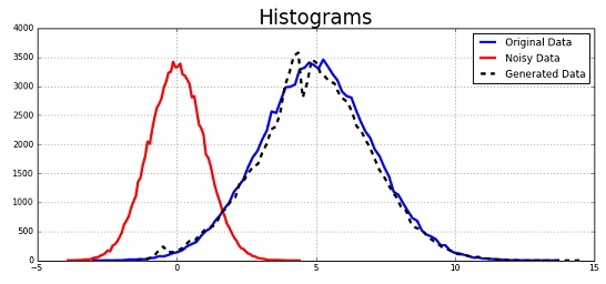 1d Gaussian